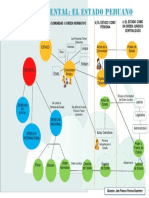 Mapa Mental - El Estado Peruano
