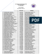 List of Pupils (Incoming Grade 7) : Luis Gonzales Integrated School Early Registration S.Y. 2019-2020