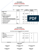 Barangay Dalumpinas: Sangguniang Kabataan Development Plan and Project