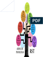 Arbol de Problemas Regimen Simple de Tributacion RST