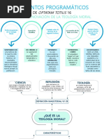 Teología Moral Fundamental 2