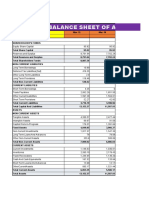 Balance Sheet of Asian Paints: Particulars