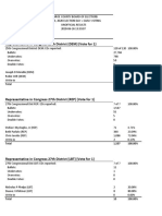 Ballot Results