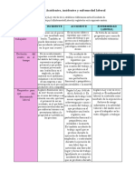 3.1.1.1 Accidentes, Incidentes y Enfermedad Laboral