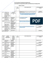 Matrix of Curriculum Standards (Competencies), With Corresponding Recommended Flexible Learning Delivery Mode and Materials Per Grading Period