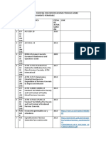 Listado de Paises Que Cuentan Con Especificaciones Técnicas Sobre Construcciones de Pavimento Permeable