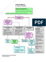 Algoritmo Taquicardia Hipoperfusión Pediatria 2010