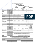 Minimum SOLAS Safety Equipment Requirements (Record E)