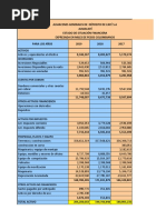 Indicadores Financieros Almacafe