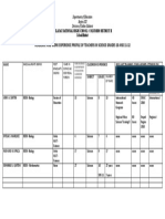 SCIENCE TEACHERS PROFILE Template