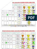 Antennas Model & RRU Model (Use and Connection)