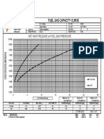 Fuel Gas Capacity Curve