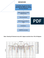 Matlab Flow: Beam Steering For 4,8,16 Element Array