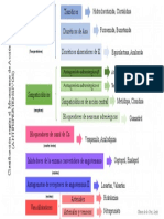 HTA-mapa Conceptual-Farmacos