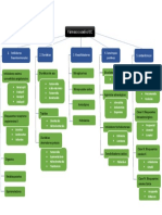 Mapa Conceptual Farmacos Usados ICC