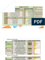 Matriz DOFA - LA PANELA