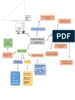 Mapa Mental S3