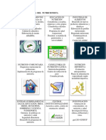 Campo de Accion de Nutricionistas