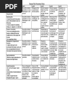 Business Plan Presentation Rubric: Level 1 Level 2 Level 3 Level 4 Level 5 Concept Statement