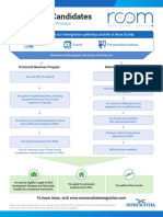 A Guide For Candidates: Immigration Application Process