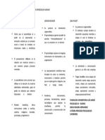 Cuadro Comparativo Diferencia de Teoricos