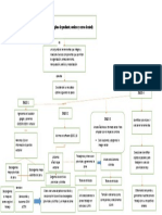 SIG - Mapa Conceptual QGIS