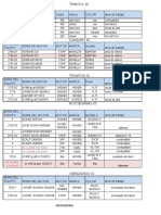 Equipos de Almacen Operativos