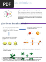 Orbitales Atomicos