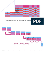 Installation of Concrete Hollow Blocks
