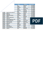 SKU Produto Marca Categoria Preço Unitário