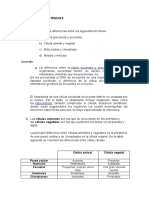 Ciencias Naturales Grado 11