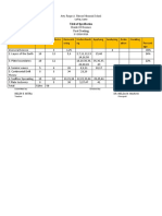 Atty. Roque A. Marcos Memorial School La Paz, Leyte: Table of Specification