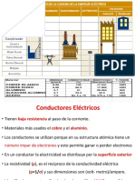 1a Conductores Electricos