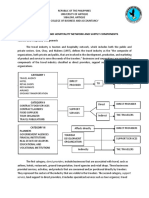 The Tourism and Hospitality Network and Supply Components: Category I