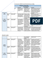 Domain 3: Instruction: Charlotte Danielson's Framework Modified For Special Education Resource Setting