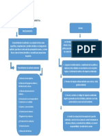 Normas y Procedimientos de Auditoria Ambiental