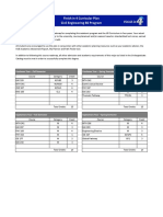 Finish in 4 Curricular Plan Civil Engineering BS Program: Course Category Credit Course Category Credit