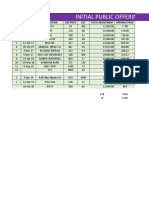 Initial Public Offering: SR - No. Date Application Bid Price LOT Total Investment Opening Price