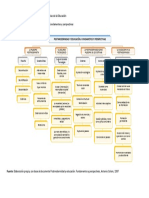 Mapa Conceptual de La Postmodernidad y Educación