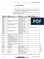 Liebherr R984C Litronic Fault Codes DTC