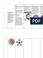 Cuadro Comparativo Itil Cobit PDF