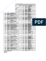 Tabla de Homologaciones