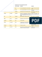 Vocabulary Unit 2: Relationships and Party Word Pronunciation Part of Speech Meaning Example