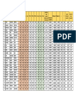 Datos Trabajo MODELO 2 ANALISIS II