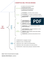 Tipo de Drones Tarea 1