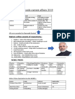 Awards Current Affairs 2019: Highest Cvillian Awards of Respectively