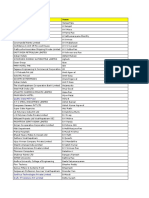 Visakapatanam Industries Data