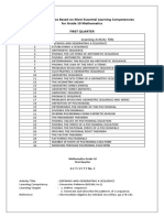 Learning Act. Sheets No. Learning Activity Title