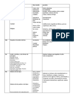 Cuadro de Los Mandamientos