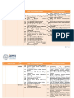 S. No. Names of States Test Category Names of Government Institutes Names of Private Institutes